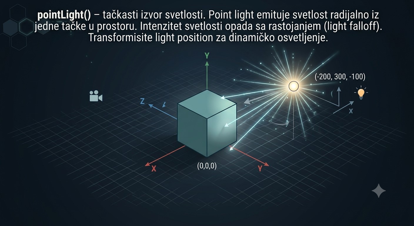 Tačkasti izvor svetlosti