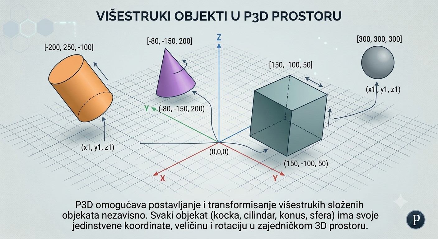 3D scena sa više objekata