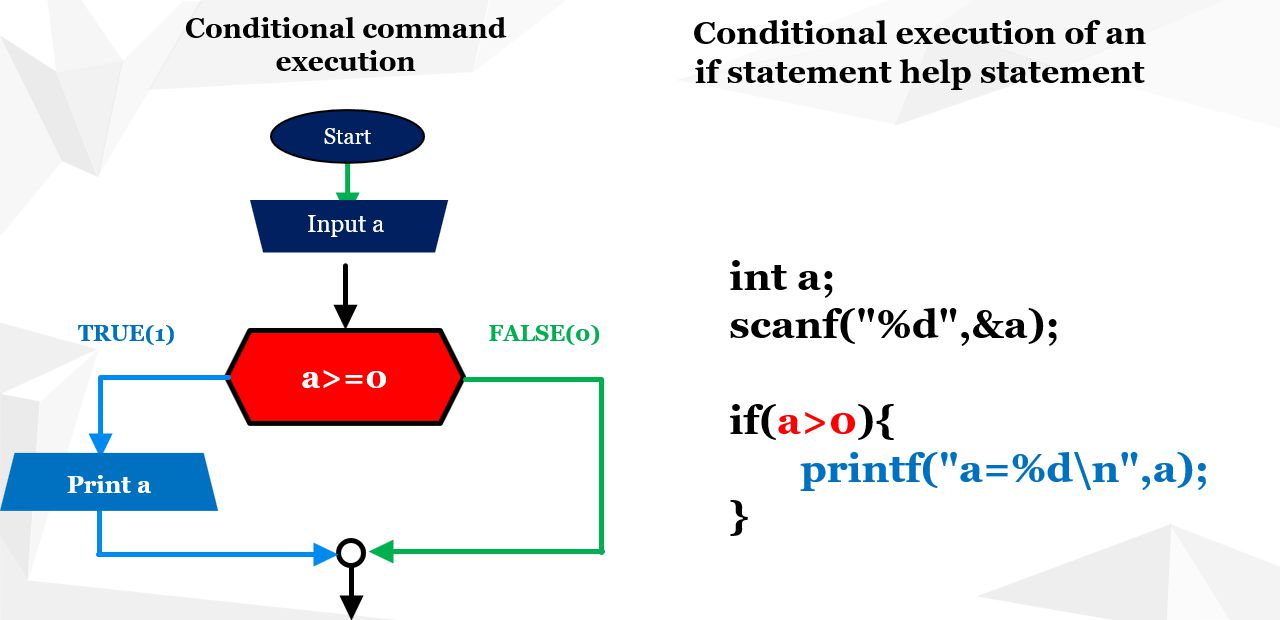 Application of the if command in the example 