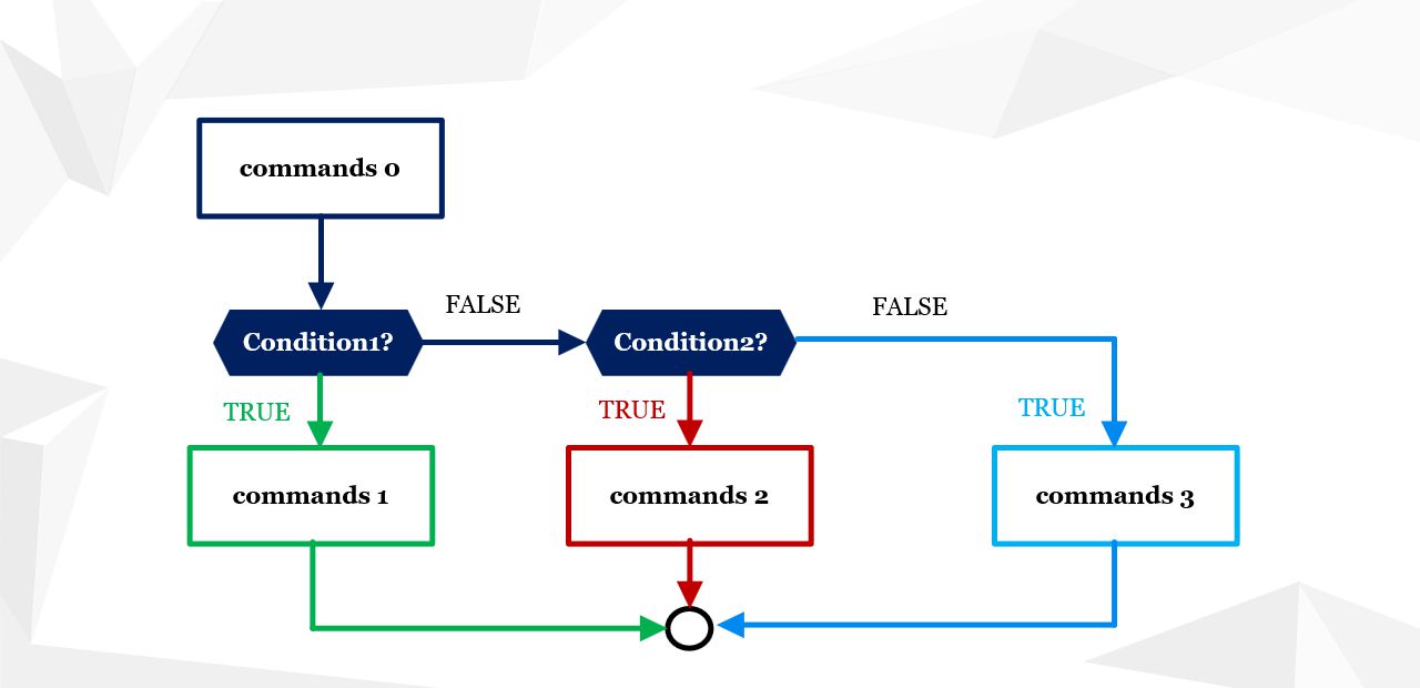 Branching in a 3-branch program in C language, achieved with two conditions (logical expressions)