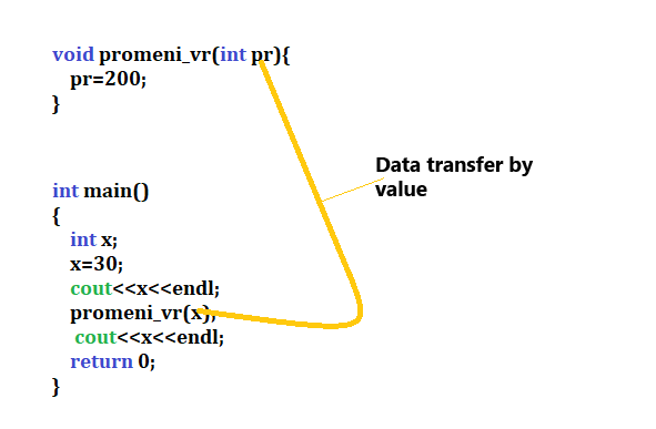 Example of 