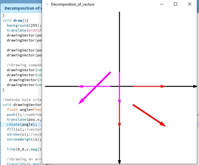 Decomposing the vector into components - application execution