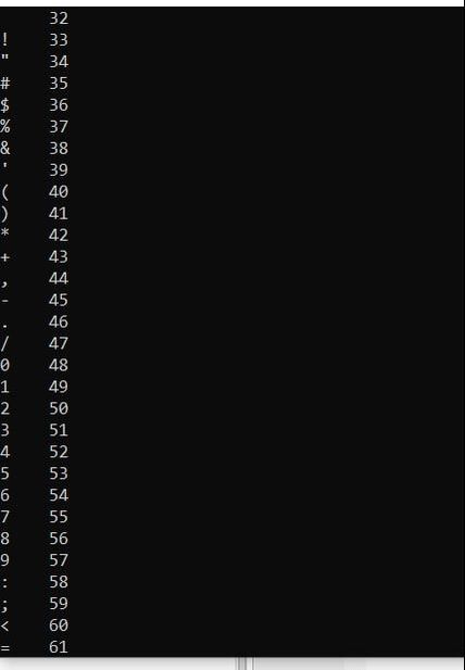 Display of the table of ASCII character codes in the language C-execution