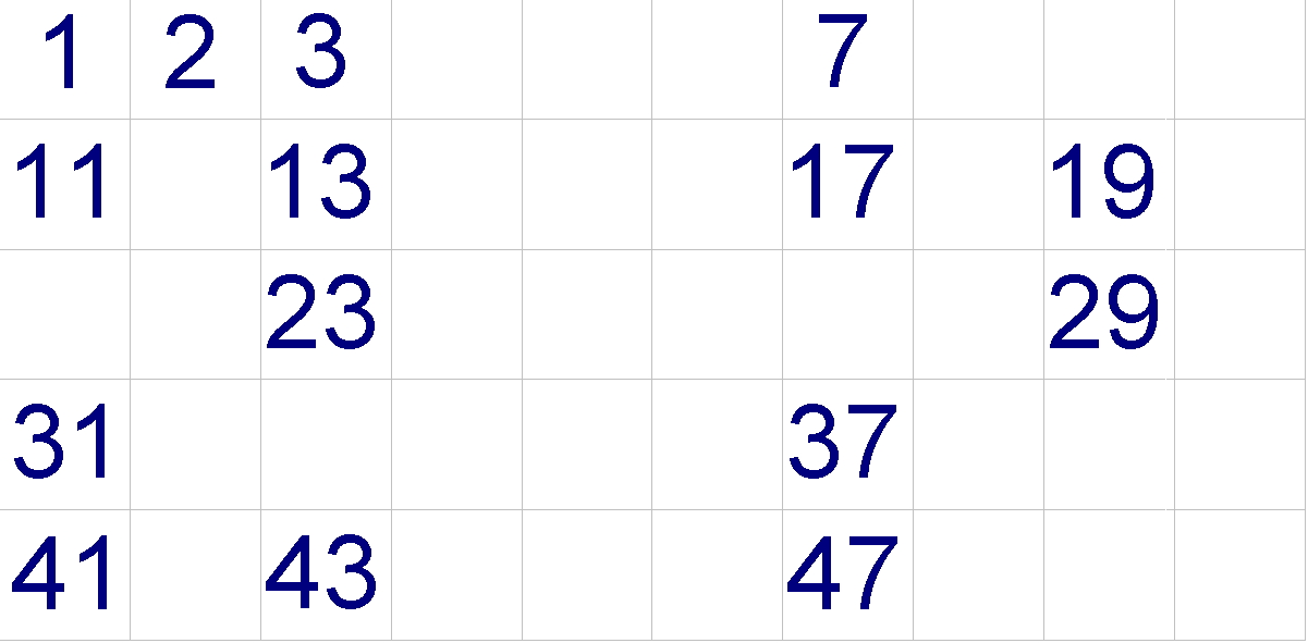 The Sieve of Eratosthenes example-removal of content number 7 which is greater than 7