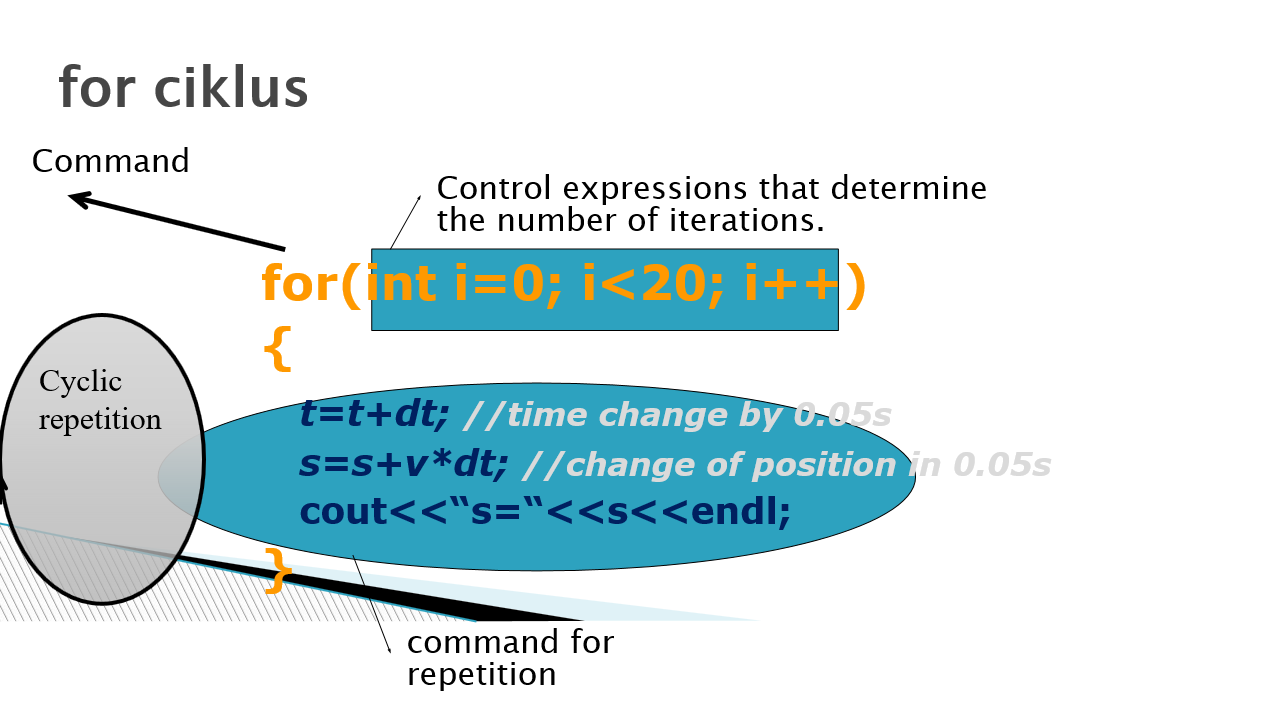 Figure 2: Implementation of a for loop for simulations in c++ - explanation 1