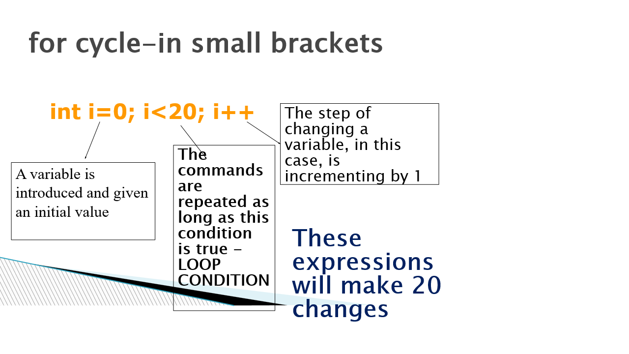Application of for loop for simulations in c++, explanation of control expressions