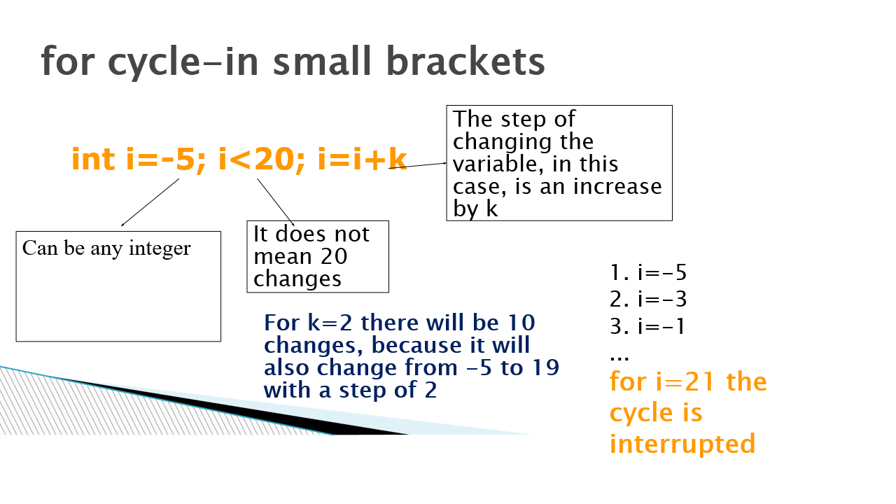 Application of for loop for simulations in c++, explanation of control expressions
