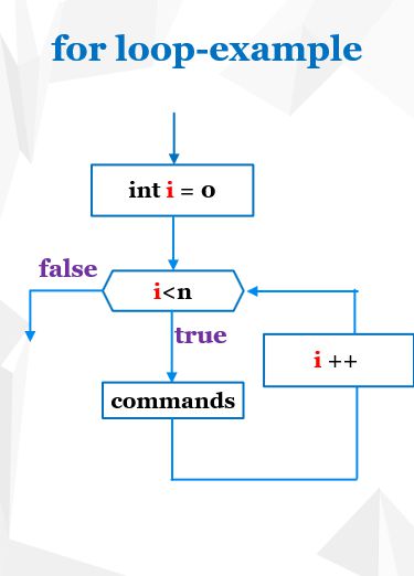 Algorithm for loop-diagram (example)