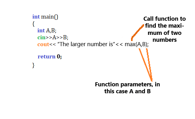 Determining the maximum of two integer-main functions