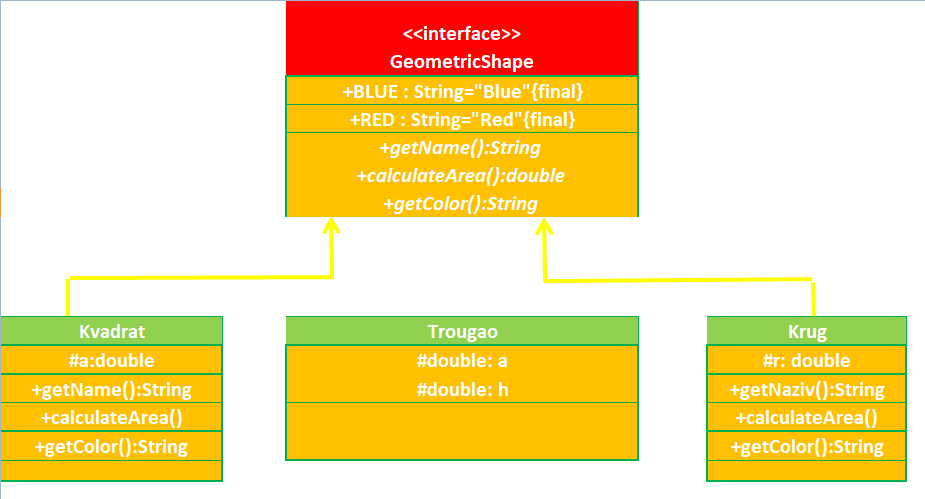 Interfaces in java-Geometric shapes-class diagram
