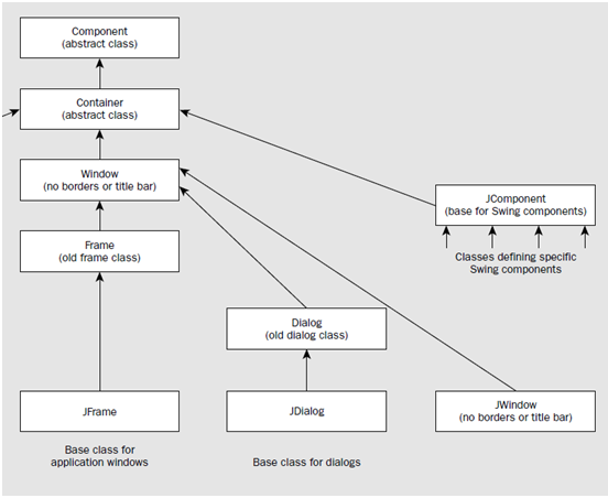 Inheriting classes into a swing user package