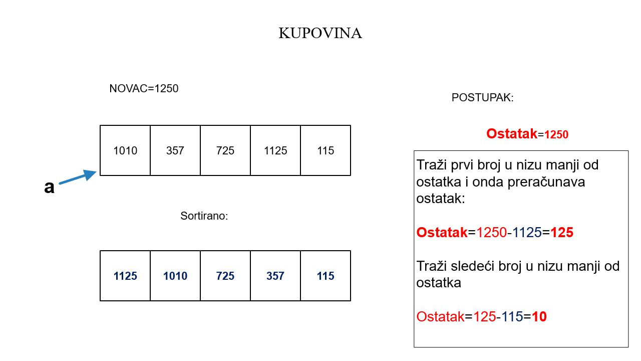 Priprema za državna takmičenja-2018. Zadatak 