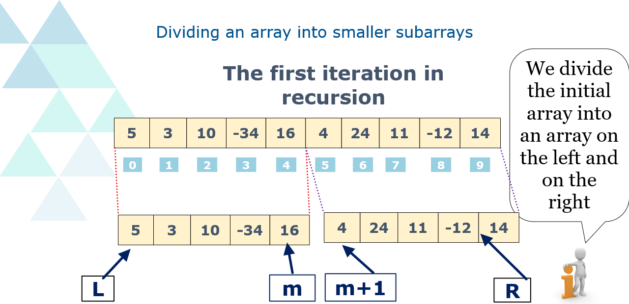 Merge-sort. Dividing into smaller arrays