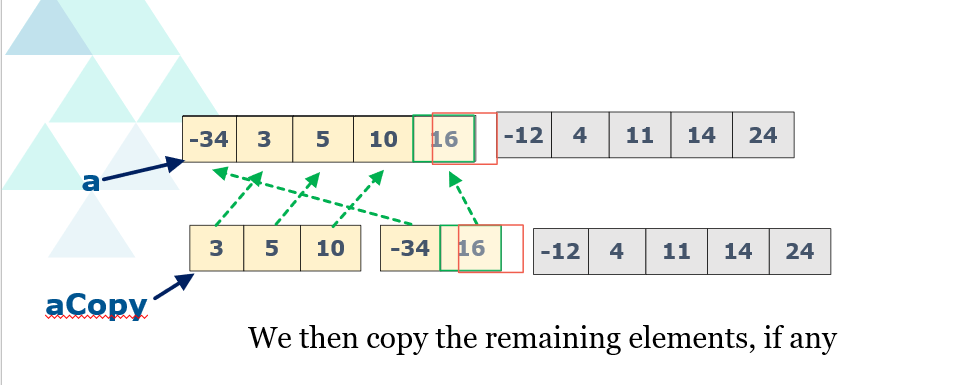 Sorting by merging. Merging smaller into larger arrays-functions-moving continue , schema