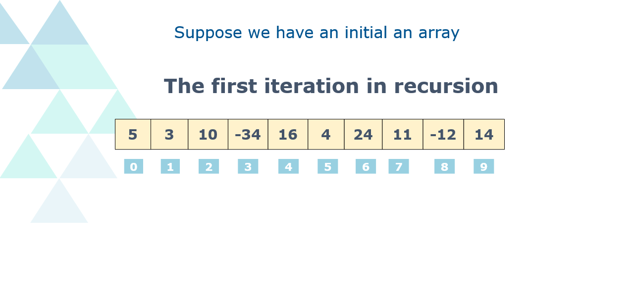 Merge Sort Algorithm - Initial Array
