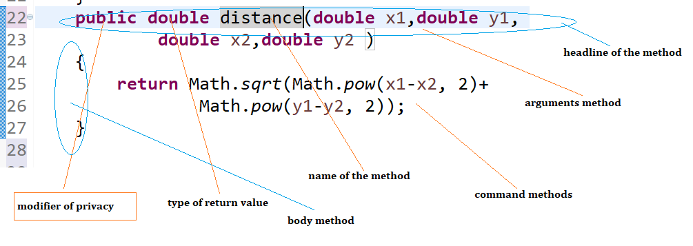 Method definition-details