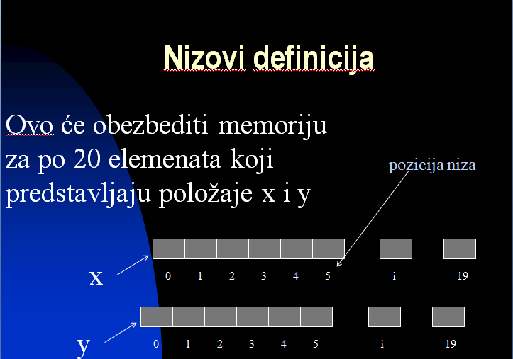 Ciklusi i nizovi. Definisanje nizova, prikaz memorije
