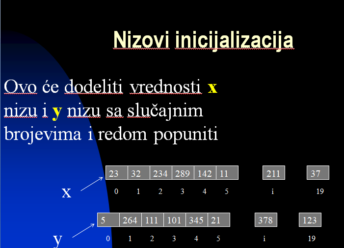 Ciklusi i nizovi. Definisanje nizova, Inicijalizacija