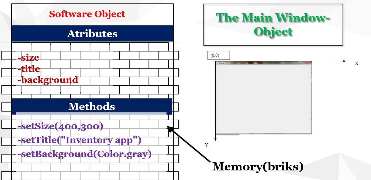 How to set some object in memory: The main window of Inventory application