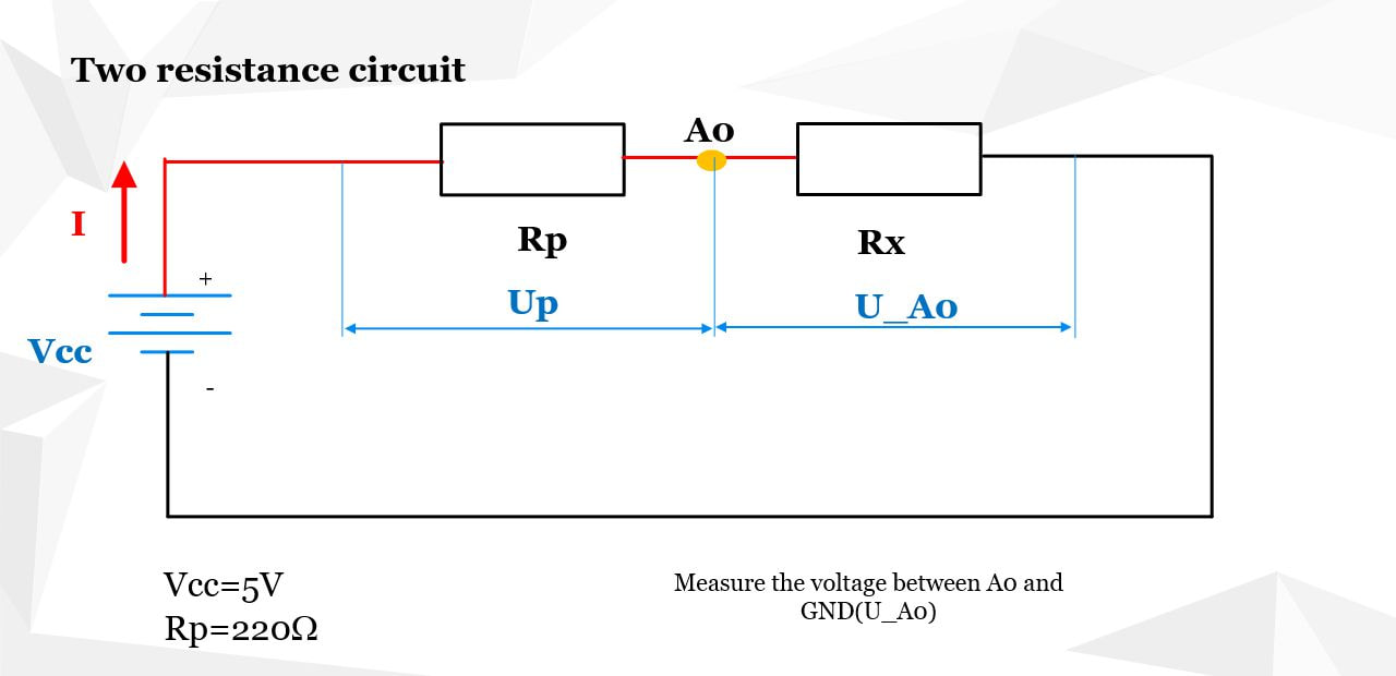 Using Ohm's Law to measure an unknown resistance