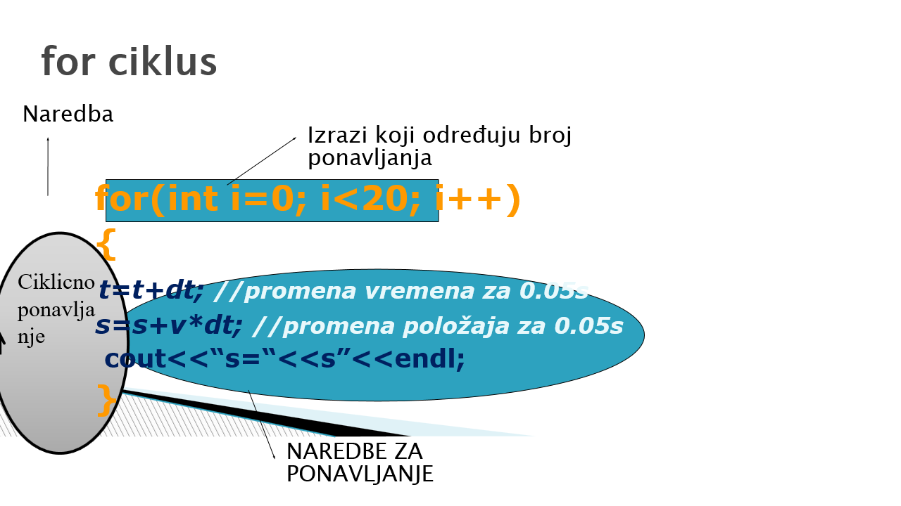 Slika 3: Primena for petlje za simulacije u c++- objašnjenje 1