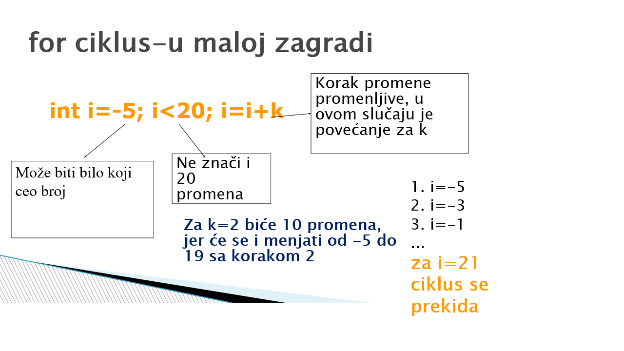 for ciklusi, izrazi u maloj zagradi