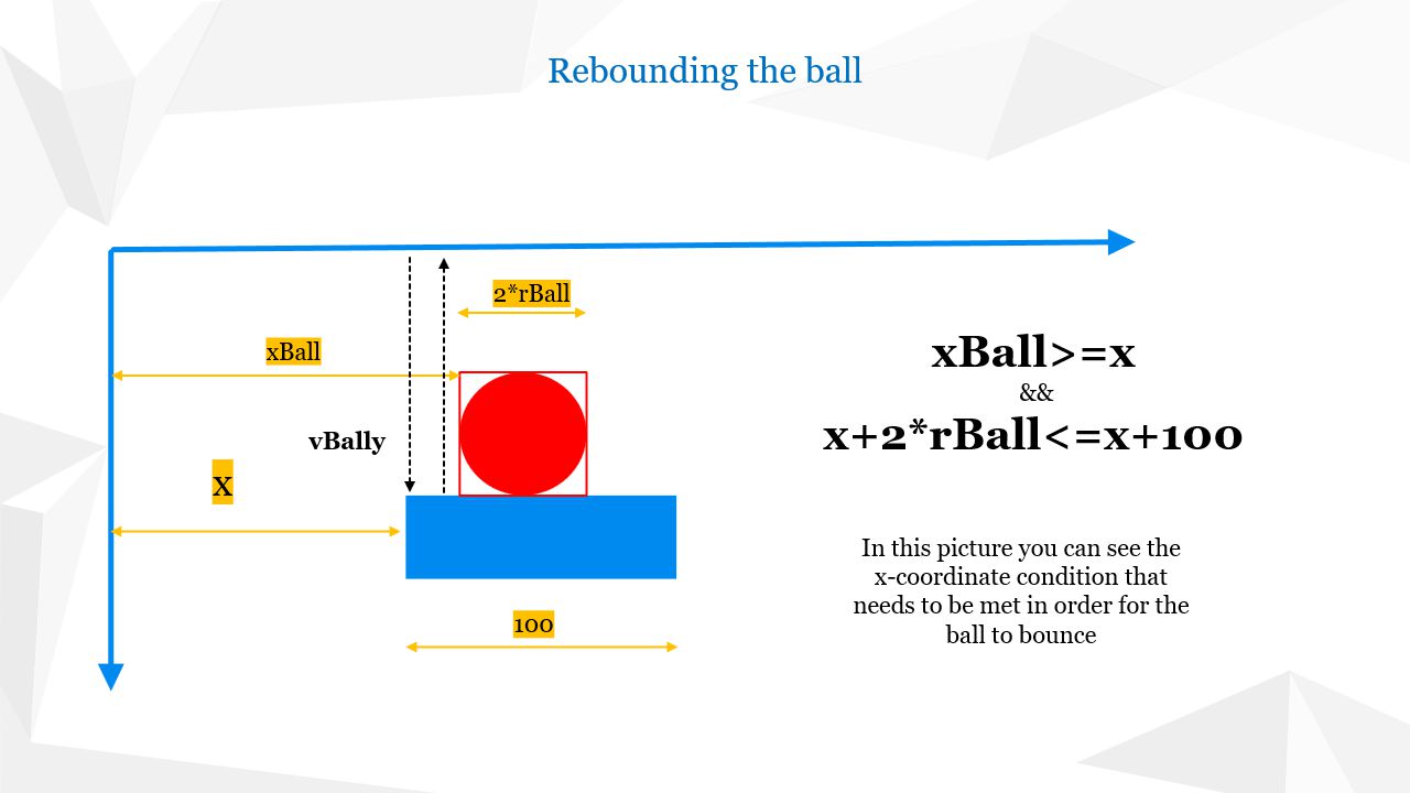 Figure 11: Pong game - Code in processing - the condition for the hiting