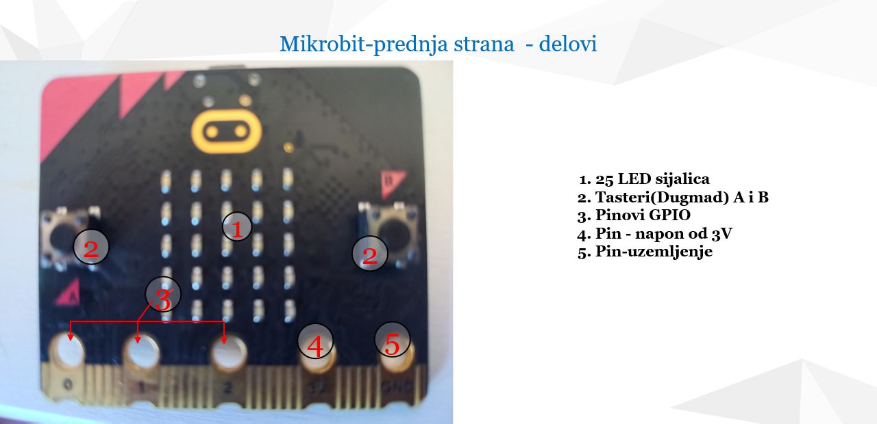 Delovi na prednjoj strani Mikrobita
