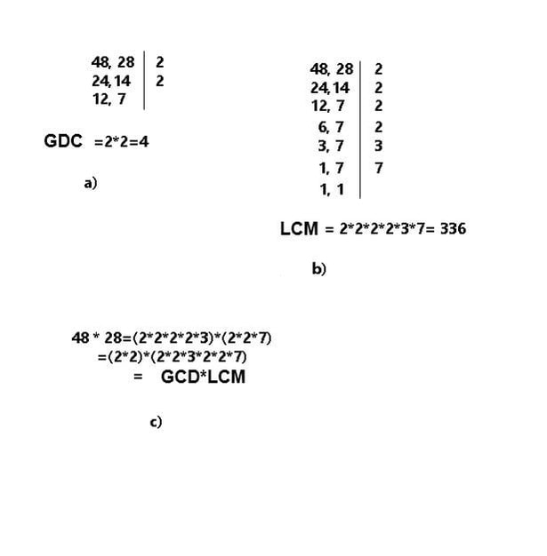 Determination   Least common multiple(LCM) 