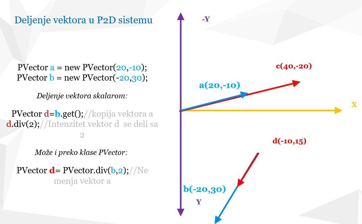 Java Processing - deljenje vektora skalarom upotrebom div metode klase PVector