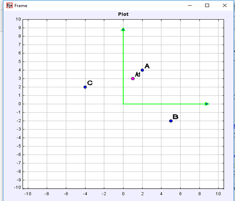 Classes and objects: Points in the plane