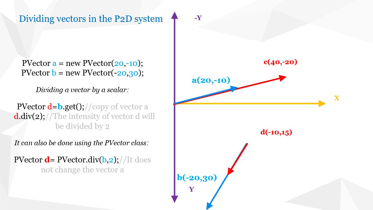 Java Processing - dividing a vector by a scalar using the div( ) method of the PVector class