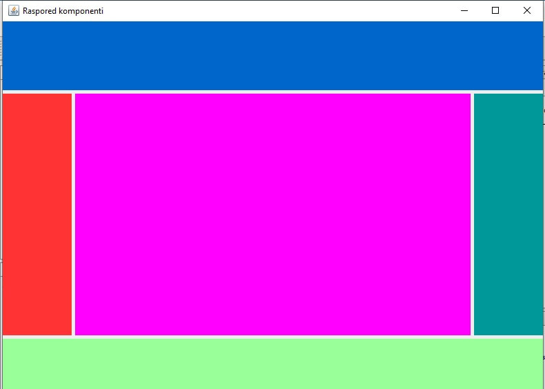 Layout of panels of different colors using the BorderLayout class