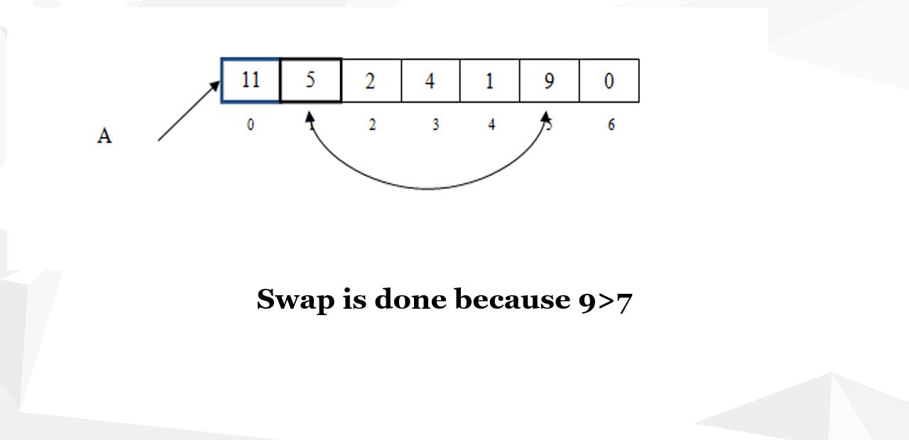 Sorting array algorithm-Selection Sort
