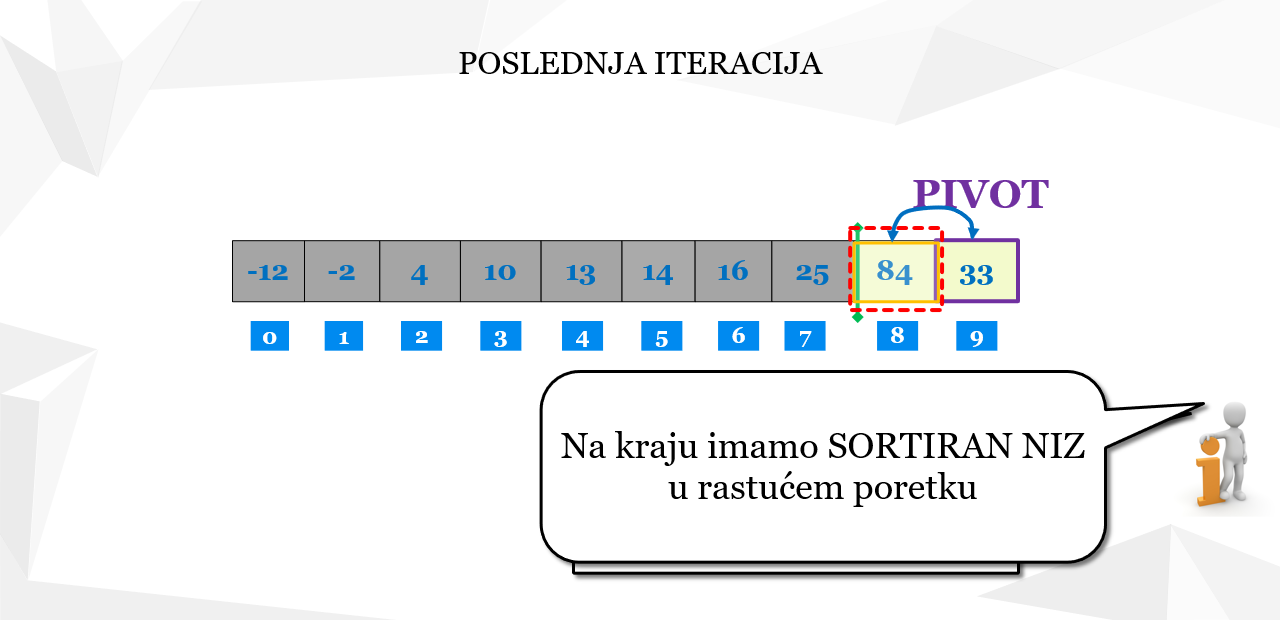 Slika 5: Sortiranje objedinjavanjem. Deljenje na manje podnizove - funkcija, tok izvršenja