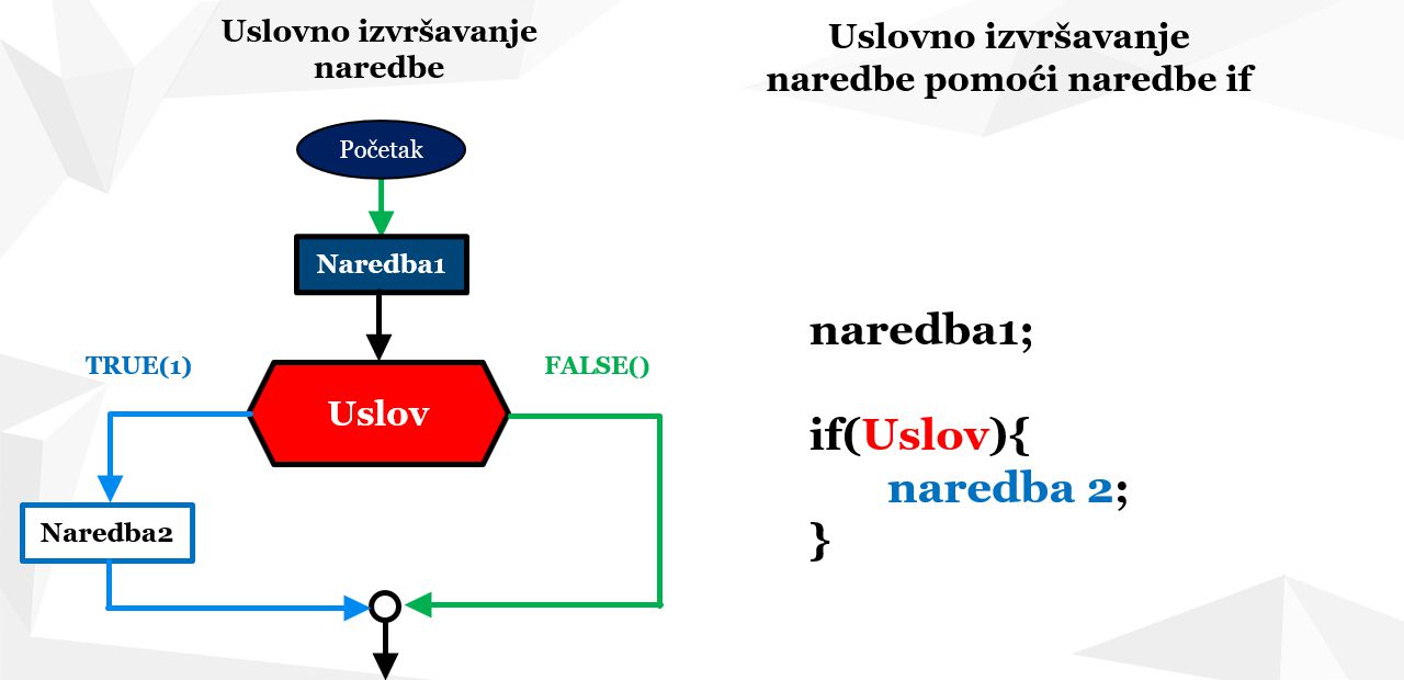 Slika 3: Uslovno izvršavanje komande-if naredba