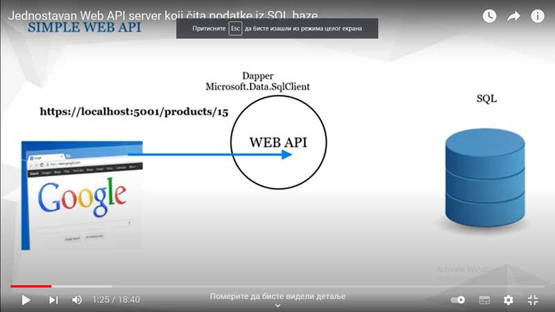 ASP.NET core web API server - client call