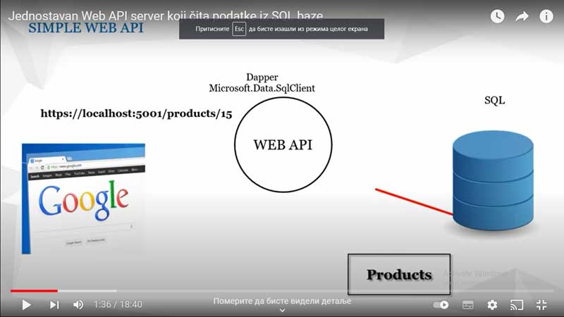 ASP.NET core web API server - GET request for a product from the database