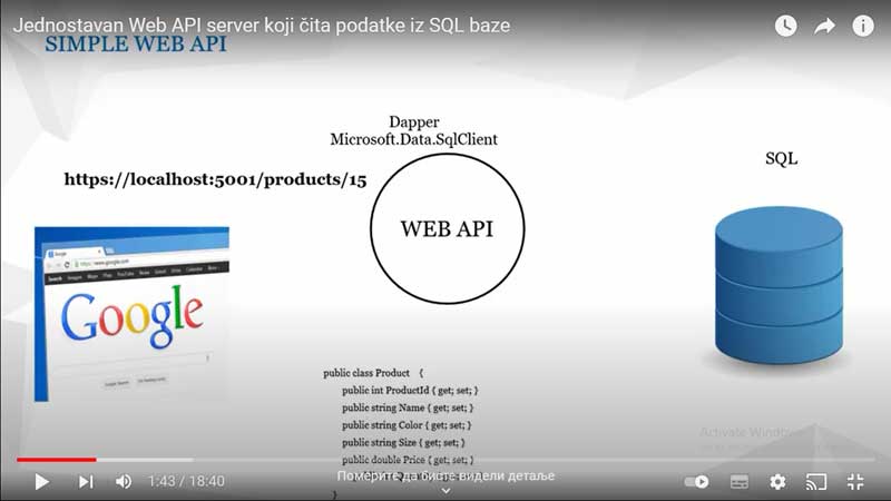ASP.NET core web API server - Product class modelT core web API server - model klasa Product