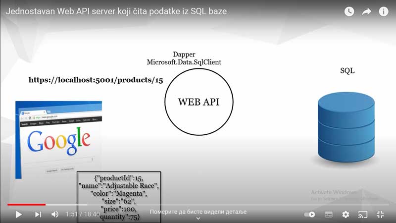 ASP.NET core web API server - returning a JSON object to the client (web browser)